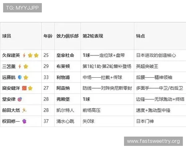 2026年世界杯日本与瑞典比赛赛后比分及球员表现总结，未来展望与战术建议